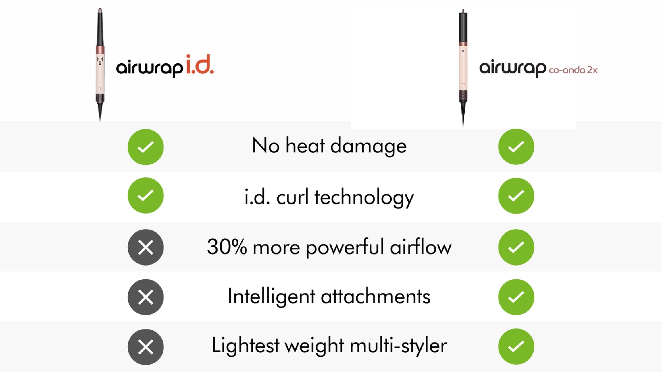 Dyson Airwrap Co-anda2x™ multi-styler and dryer Curly+Coily (Amber silk) - 2025 edition